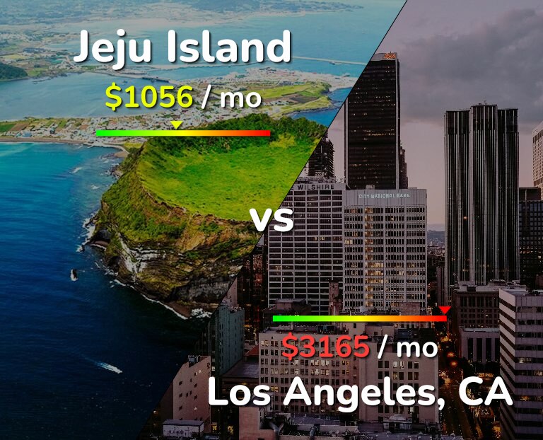 Cost of living in Jeju Island vs Los Angeles infographic