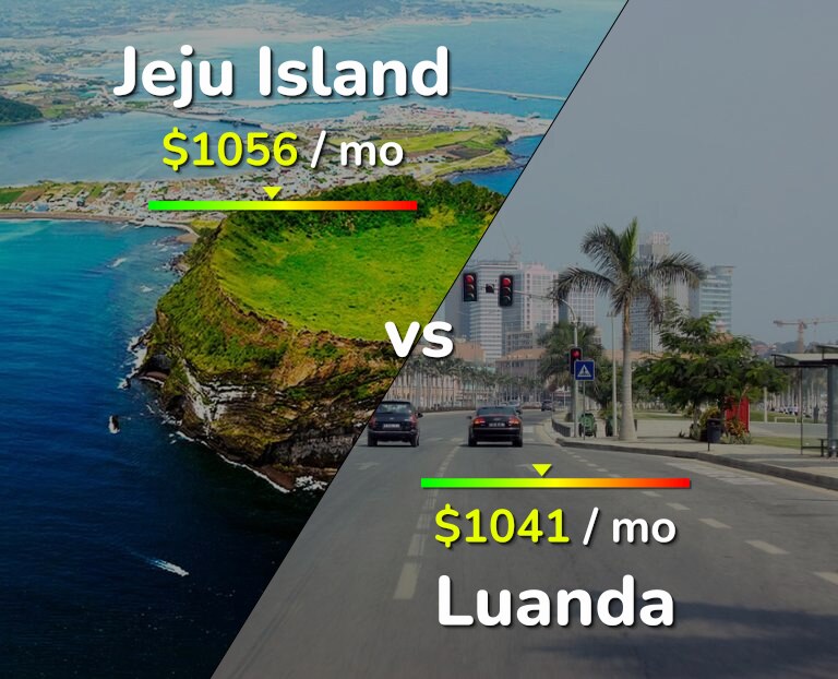 Cost of living in Jeju Island vs Luanda infographic