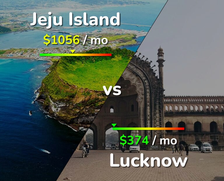 Cost of living in Jeju Island vs Lucknow infographic