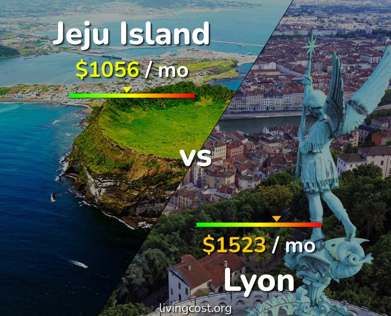 Cost of living in Jeju Island vs Lyon infographic