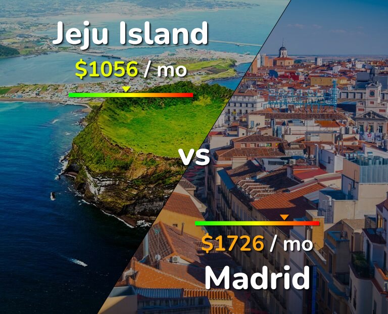 Cost of living in Jeju Island vs Madrid infographic