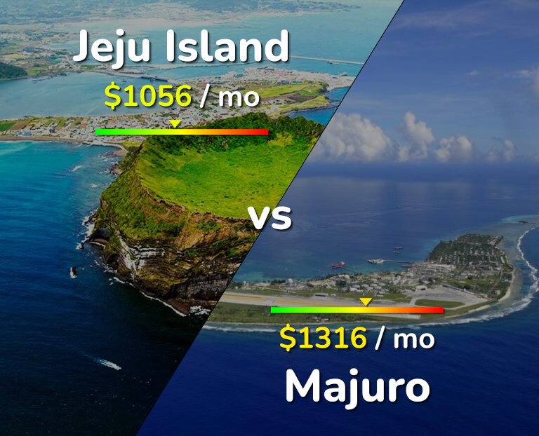 Cost of living in Jeju Island vs Majuro infographic
