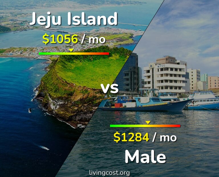 Cost of living in Jeju Island vs Male infographic