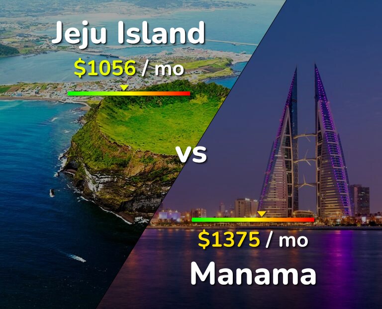 Cost of living in Jeju Island vs Manama infographic
