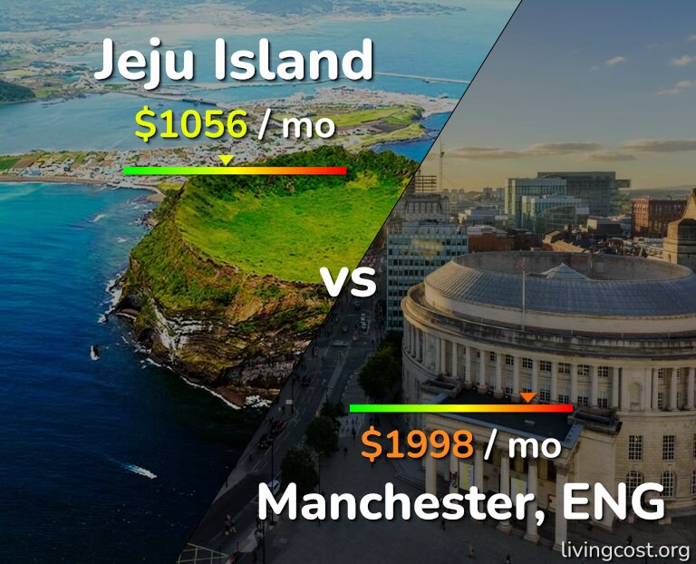 Cost of living in Jeju Island vs Manchester infographic