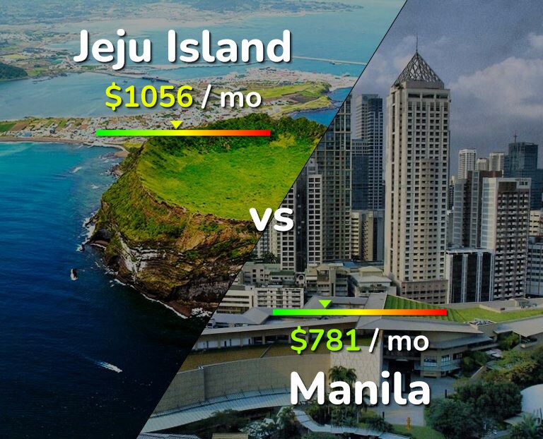 Cost of living in Jeju Island vs Manila infographic