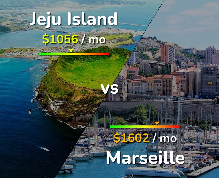 Cost of living in Jeju Island vs Marseille infographic