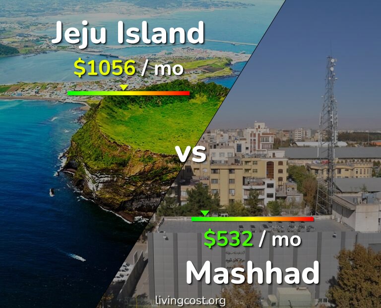 Cost of living in Jeju Island vs Mashhad infographic