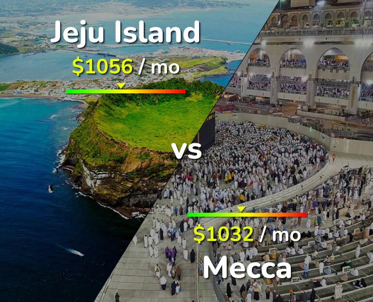 Cost of living in Jeju Island vs Mecca infographic