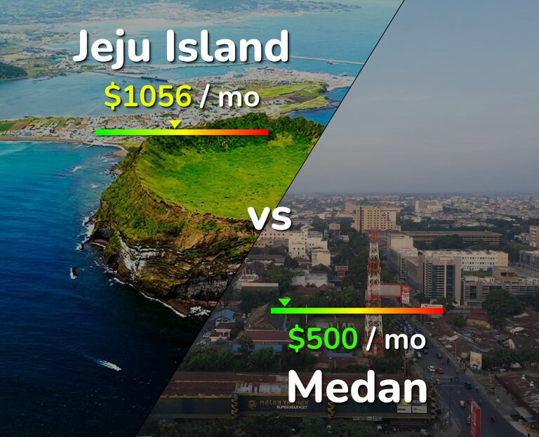 Cost of living in Jeju Island vs Medan infographic