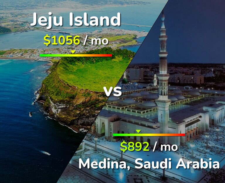 Cost of living in Jeju Island vs Medina infographic