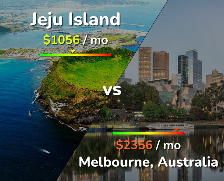Cost of living in Jeju Island vs Melbourne infographic