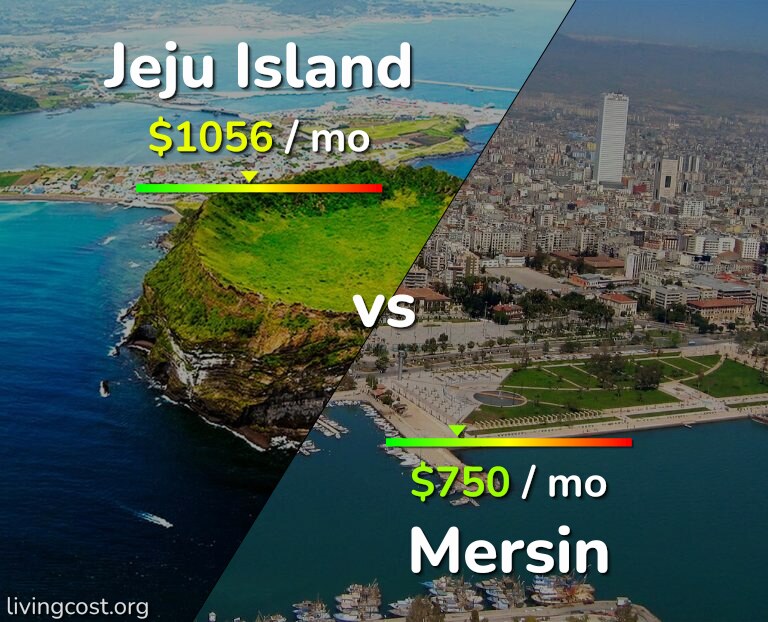 Cost of living in Jeju Island vs Mersin infographic