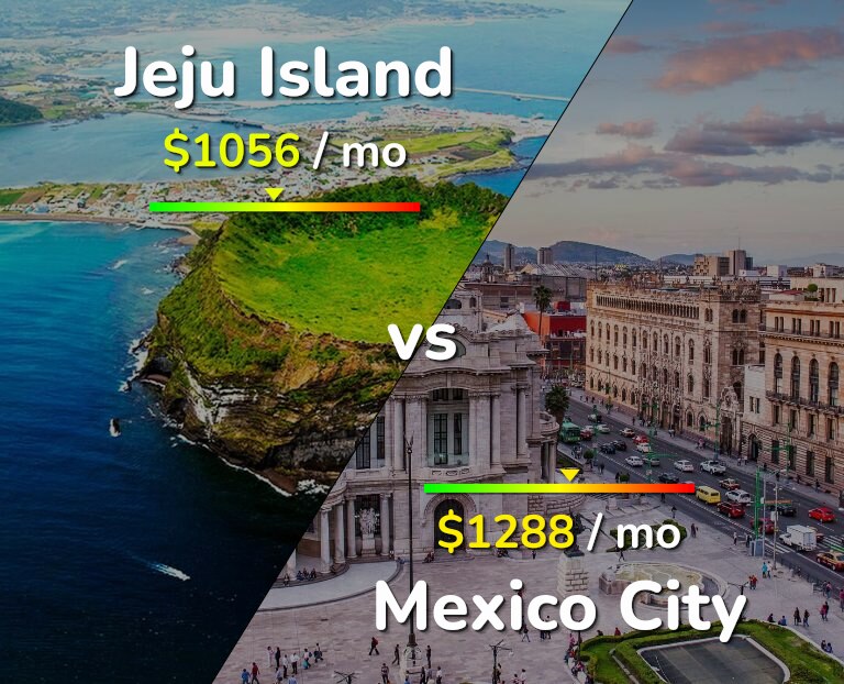 Cost of living in Jeju Island vs Mexico City infographic