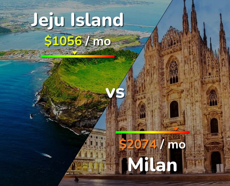 Cost of living in Jeju Island vs Milan infographic