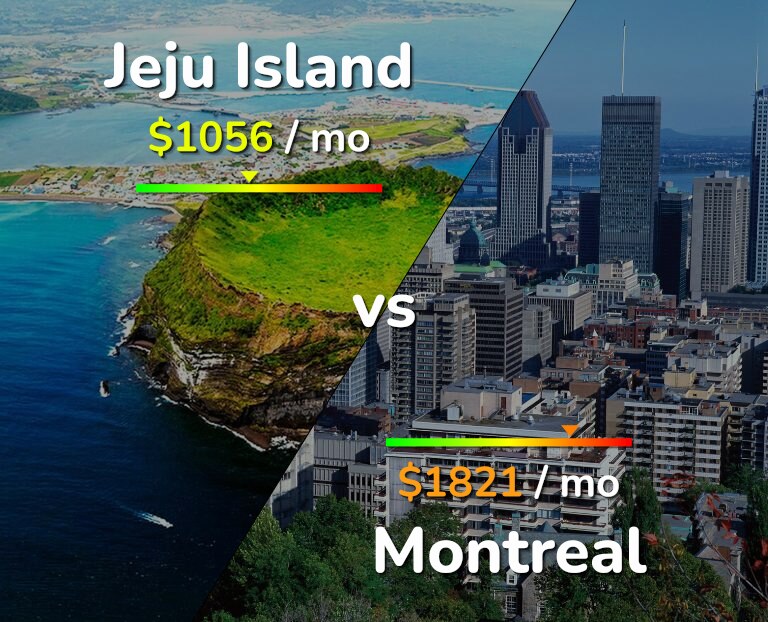 Cost of living in Jeju Island vs Montreal infographic