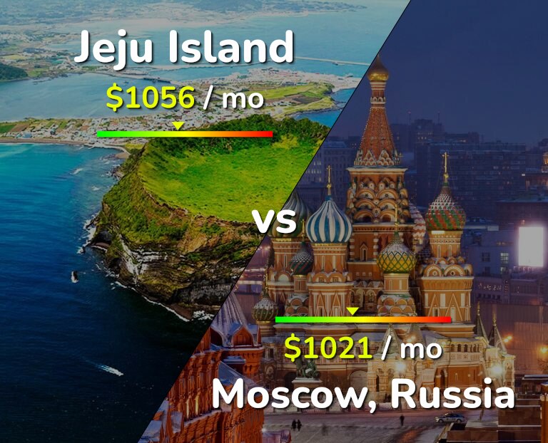 Cost of living in Jeju Island vs Moscow infographic