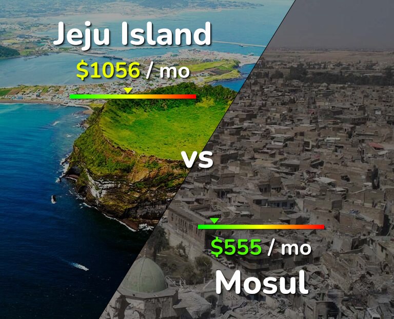 Cost of living in Jeju Island vs Mosul infographic