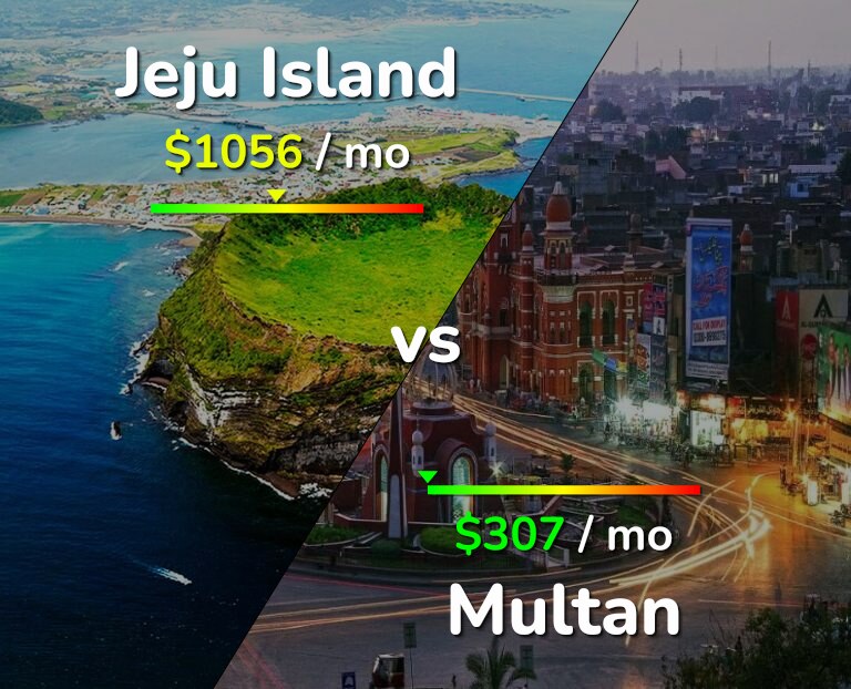 Cost of living in Jeju Island vs Multan infographic