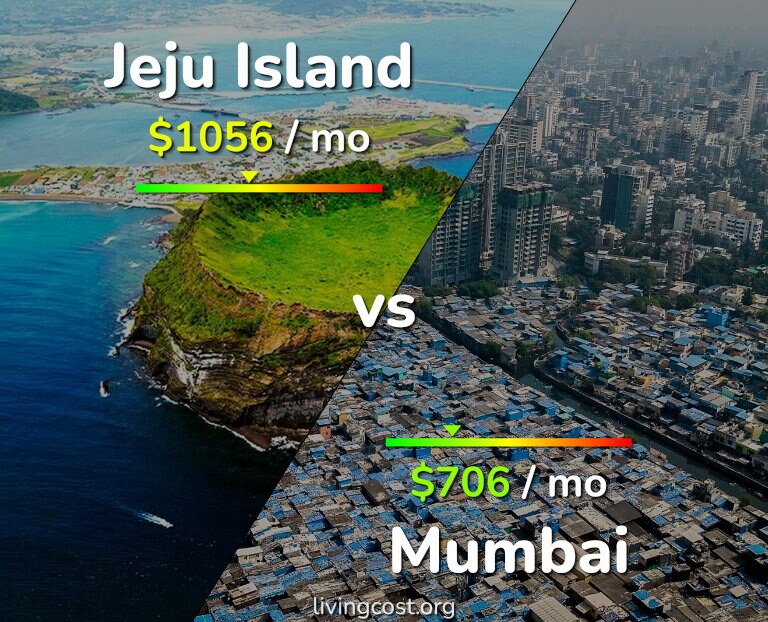 Cost of living in Jeju Island vs Mumbai infographic