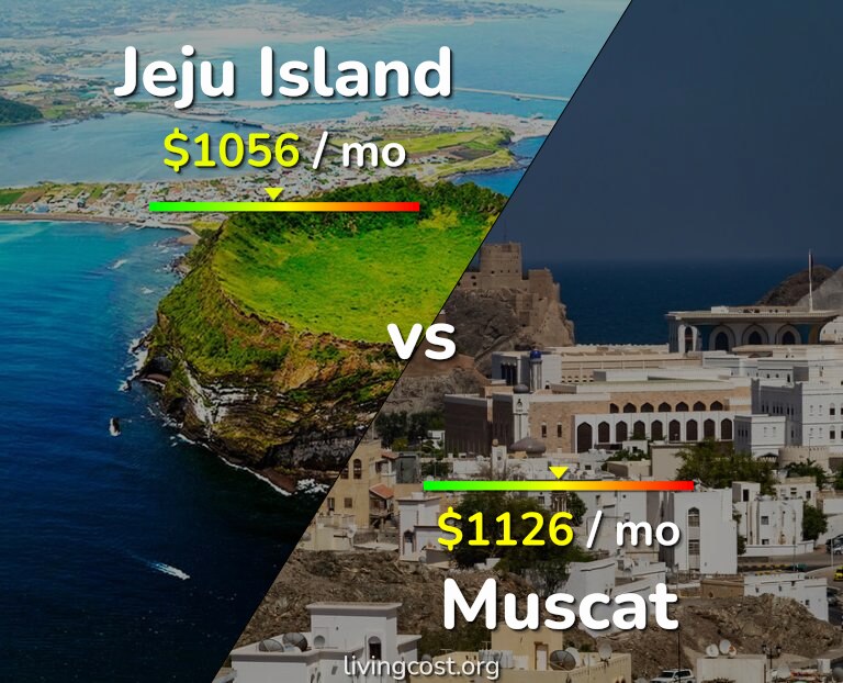 Cost of living in Jeju Island vs Muscat infographic
