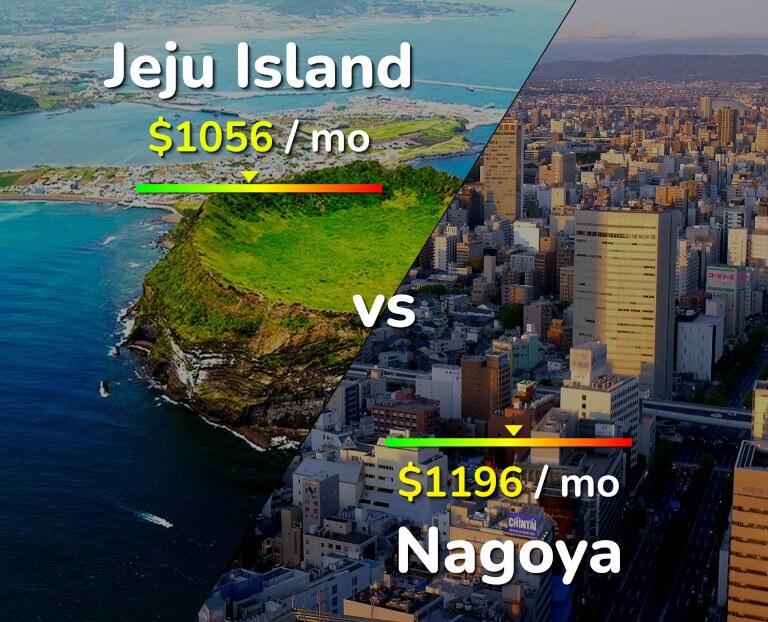 Cost of living in Jeju Island vs Nagoya infographic