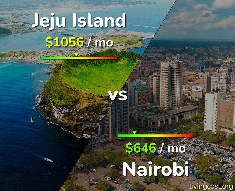 Cost of living in Jeju Island vs Nairobi infographic