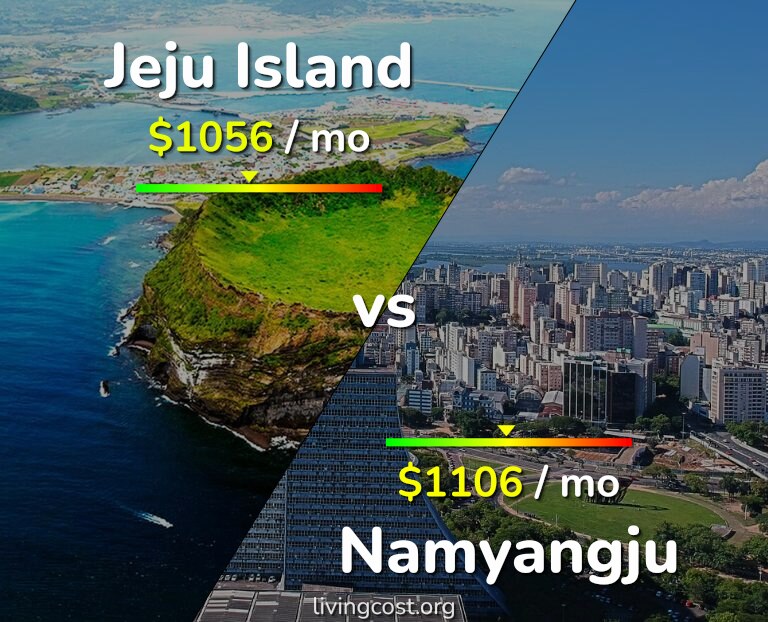Cost of living in Jeju Island vs Namyangju infographic