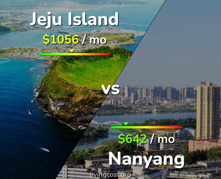 Cost of living in Jeju Island vs Nanyang infographic