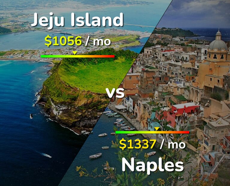 Cost of living in Jeju Island vs Naples infographic
