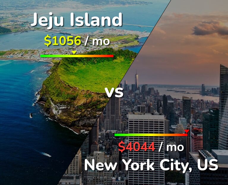 Cost of living in Jeju Island vs New York City infographic