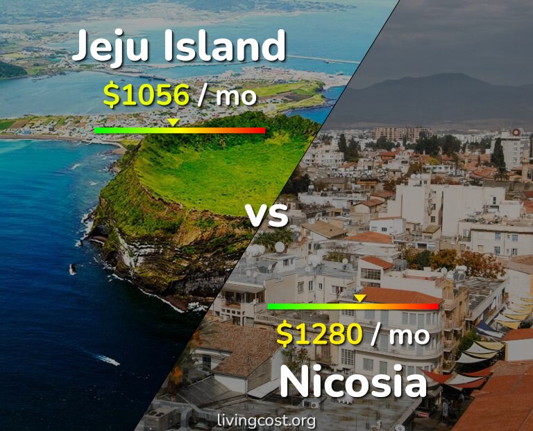 Cost of living in Jeju Island vs Nicosia infographic