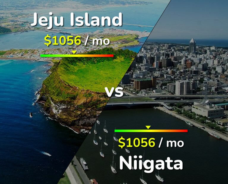 Cost of living in Jeju Island vs Niigata infographic