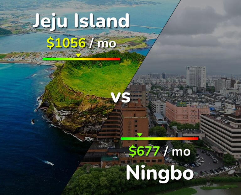 Cost of living in Jeju Island vs Ningbo infographic