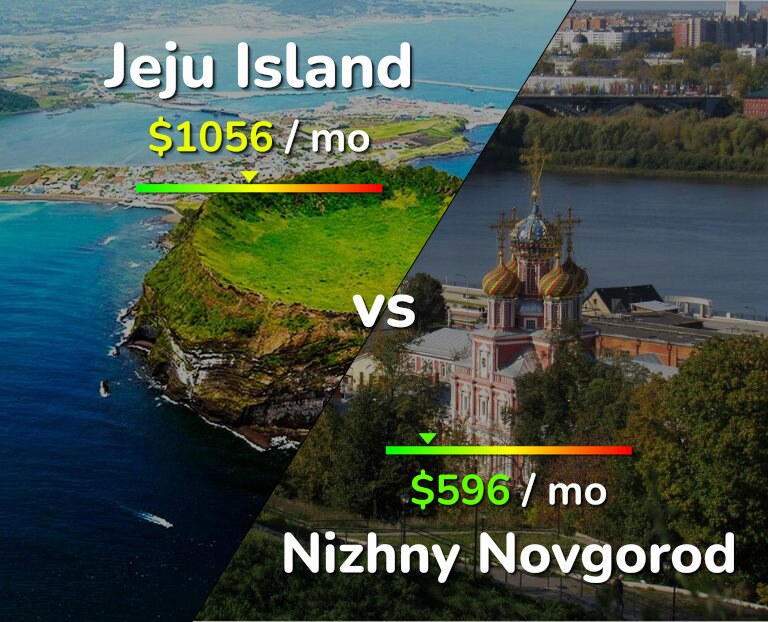 Cost of living in Jeju Island vs Nizhny Novgorod infographic