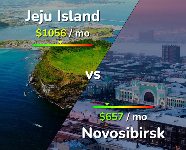 Cost of living in Jeju Island vs Novosibirsk infographic
