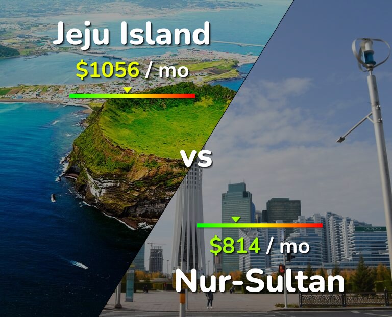 Cost of living in Jeju Island vs Nur-Sultan infographic