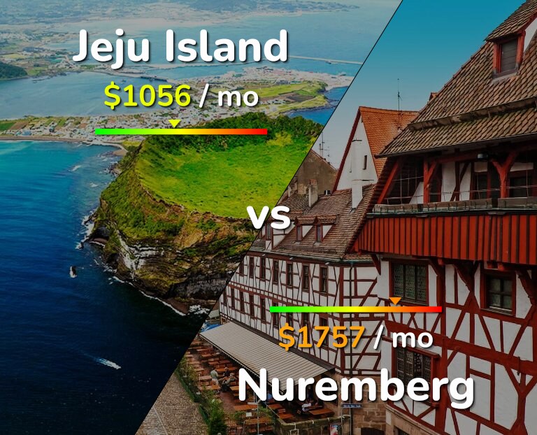 Cost of living in Jeju Island vs Nuremberg infographic
