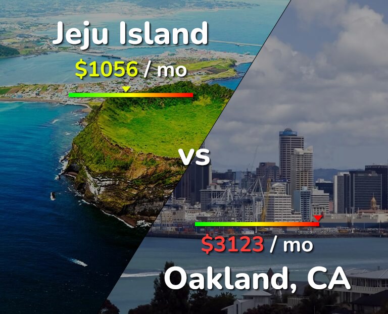 Cost of living in Jeju Island vs Oakland infographic