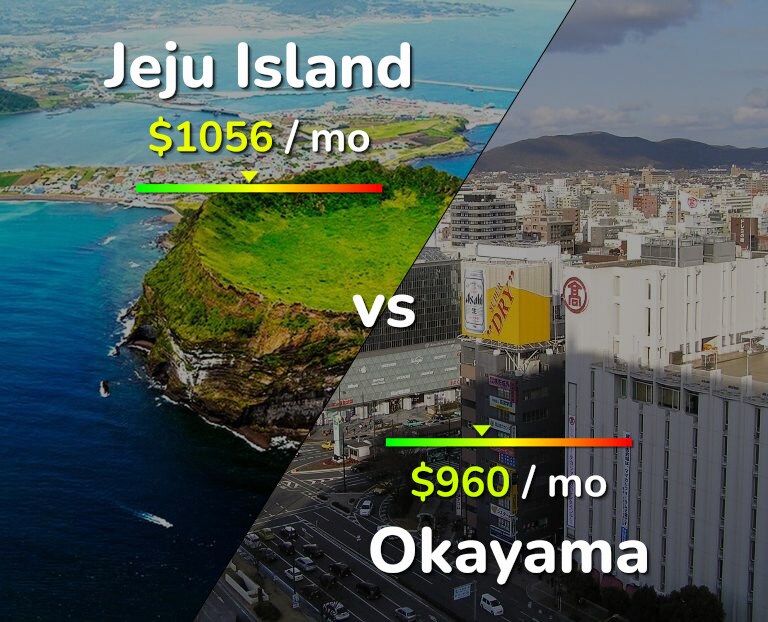Cost of living in Jeju Island vs Okayama infographic