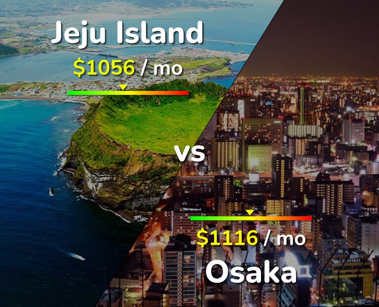 Cost of living in Jeju Island vs Osaka infographic