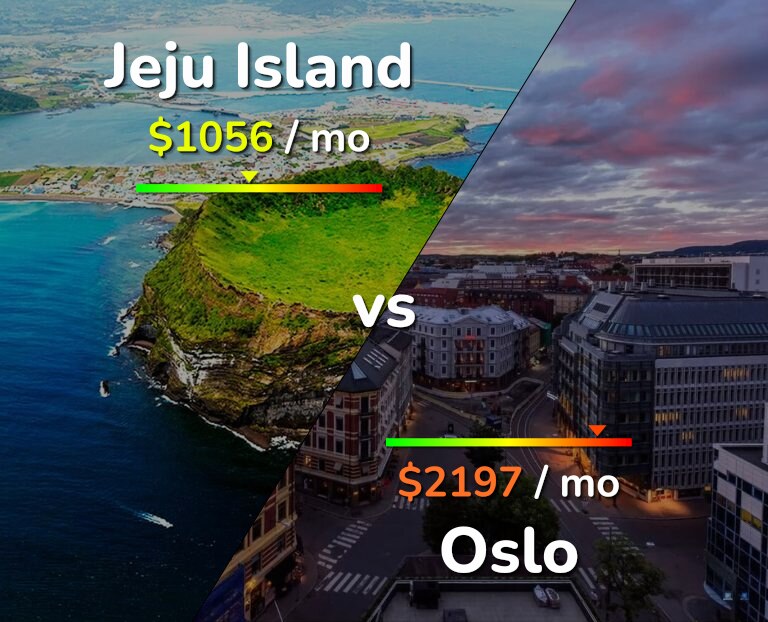 Cost of living in Jeju Island vs Oslo infographic