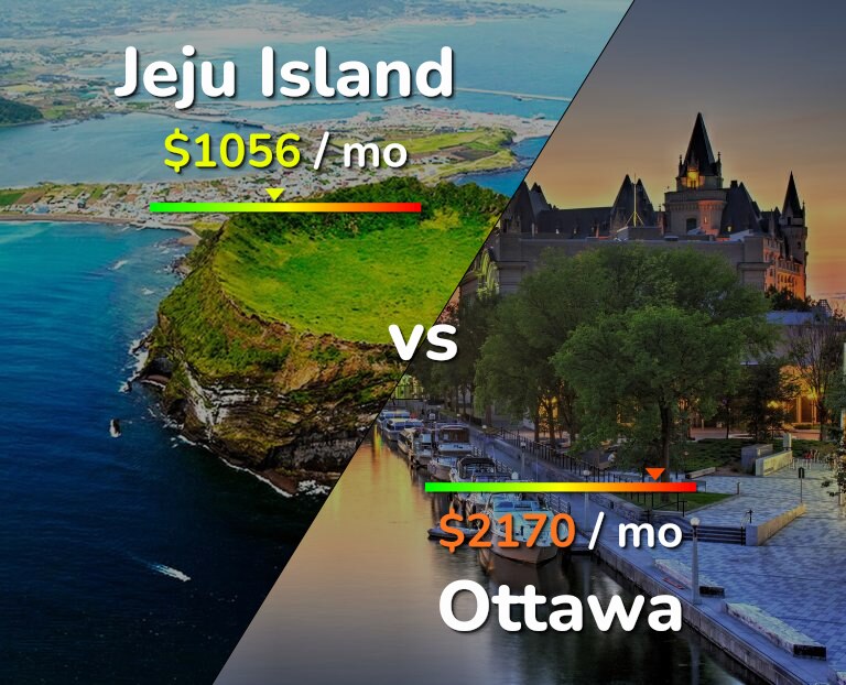 Cost of living in Jeju Island vs Ottawa infographic