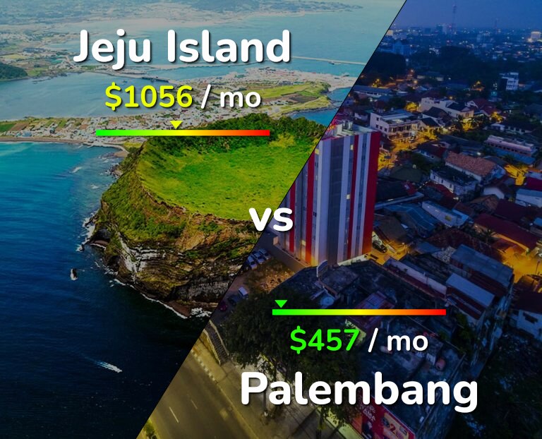 Cost of living in Jeju Island vs Palembang infographic