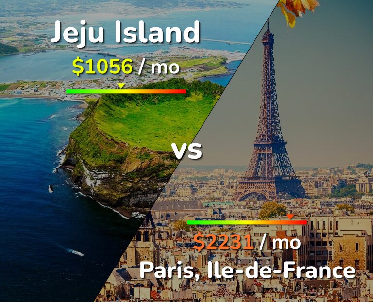 Cost of living in Jeju Island vs Paris infographic
