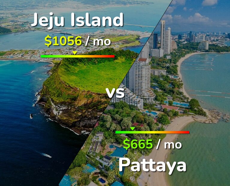 Cost of living in Jeju Island vs Pattaya infographic