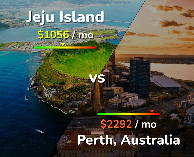 Cost of living in Jeju Island vs Perth infographic