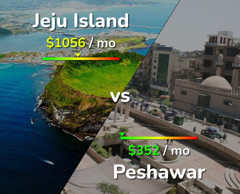 Cost of living in Jeju Island vs Peshawar infographic