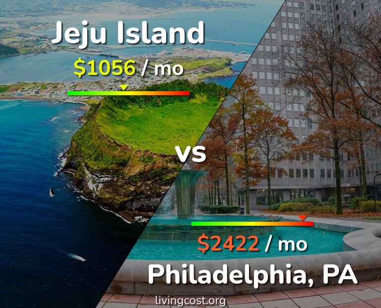Cost of living in Jeju Island vs Philadelphia infographic