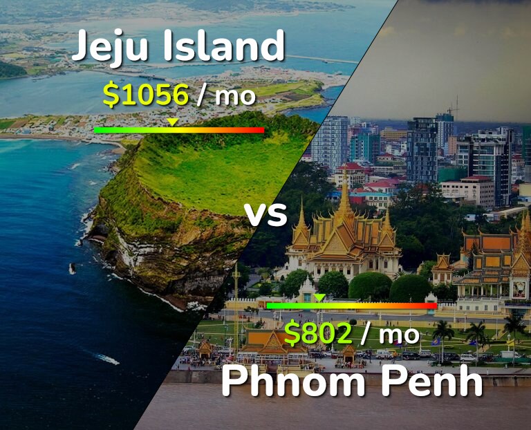 Cost of living in Jeju Island vs Phnom Penh infographic